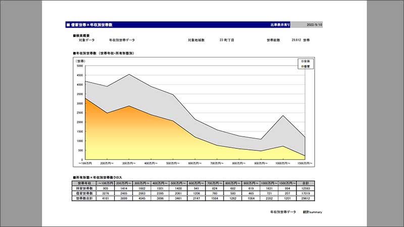 統計サマリ年収世帯×年収別世帯数画面