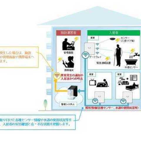 ICTを活用した高齢者住宅向け安否確認サービス提供開始